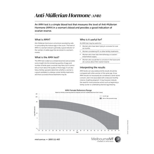 Anti-Müllerian Hormone (AMH)